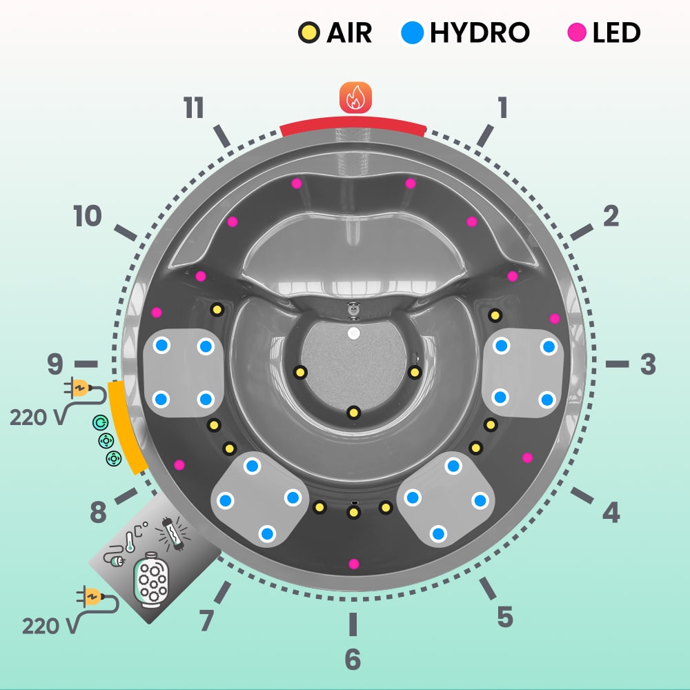 Premium Sand Filter XL Wood Fired Hot Tub | Optimal configuration