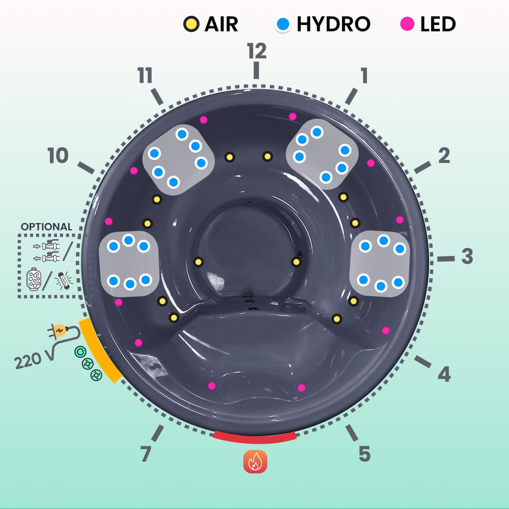 Diagram of a spa with labeled components for air, hydro, and LED features on a light green background.