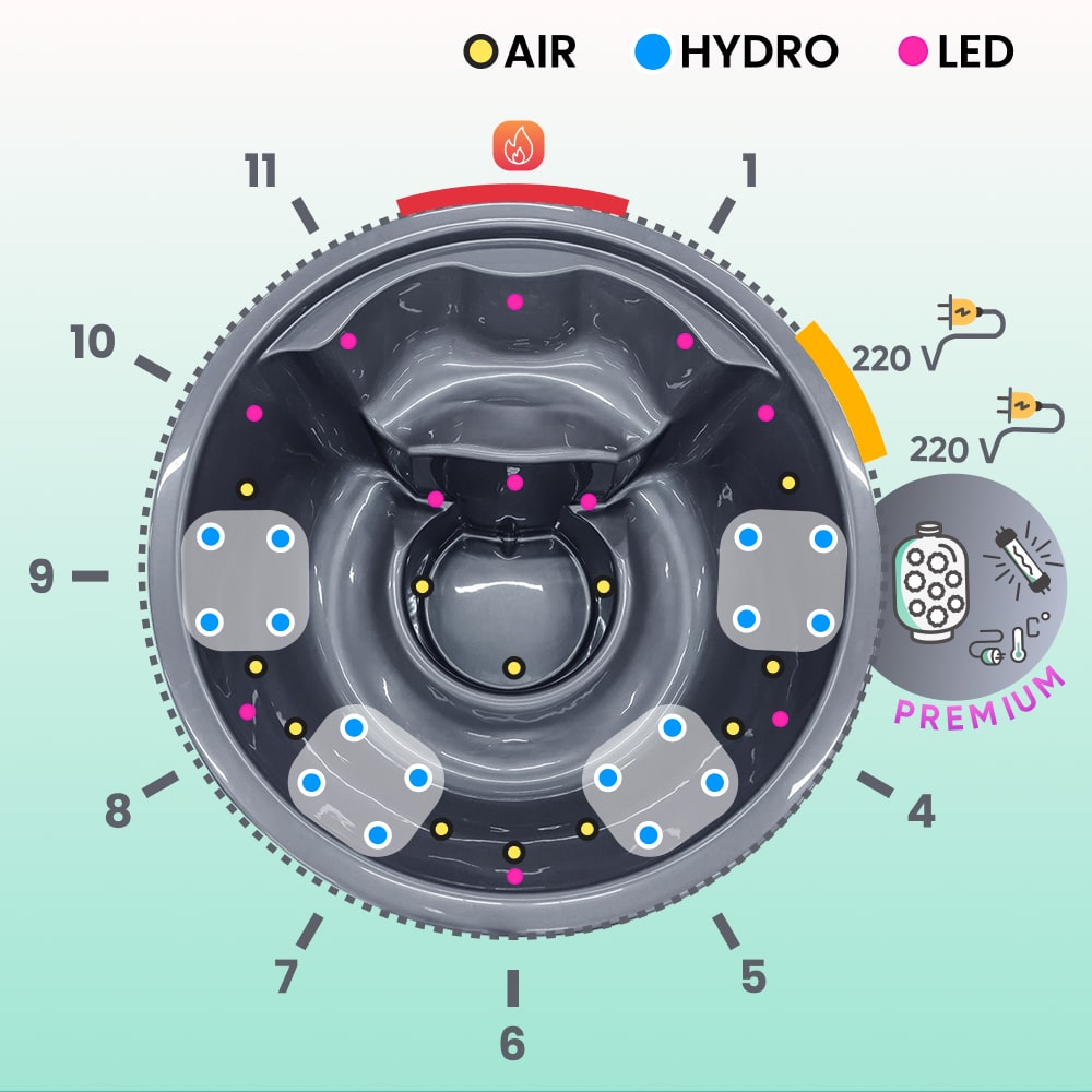 Illustration of a wood fired hot tubwith labeled sections for air, hydro, and LED on a light green background.