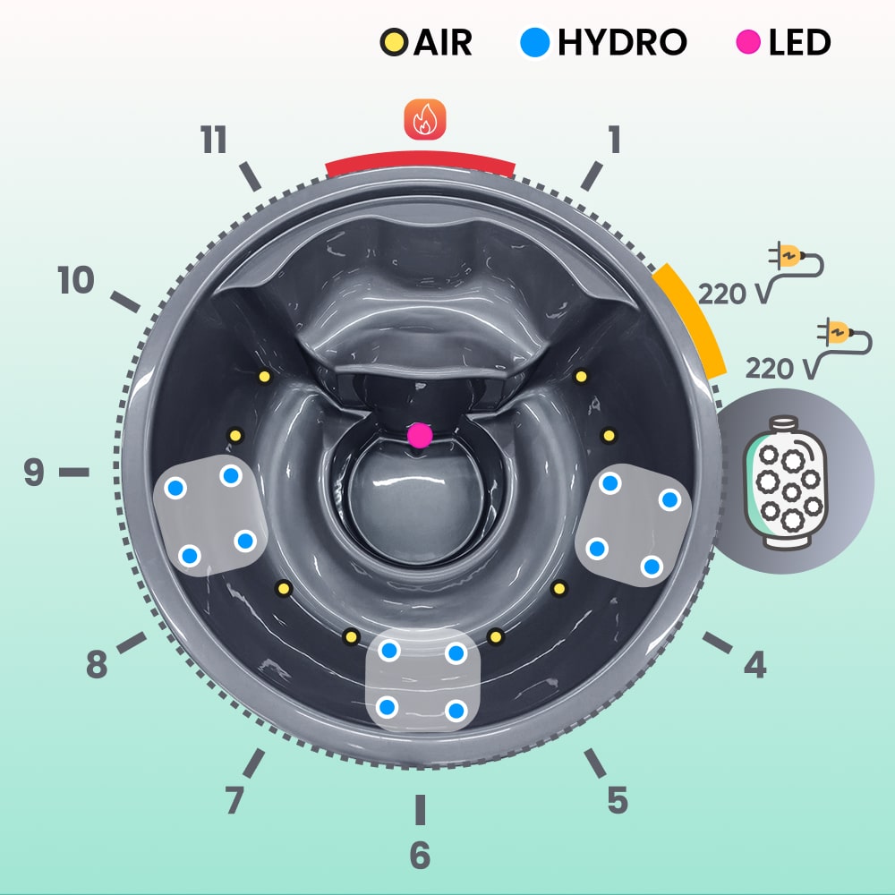 Wood Fired Hot Tub with Verta heater & Sand Filter with round box