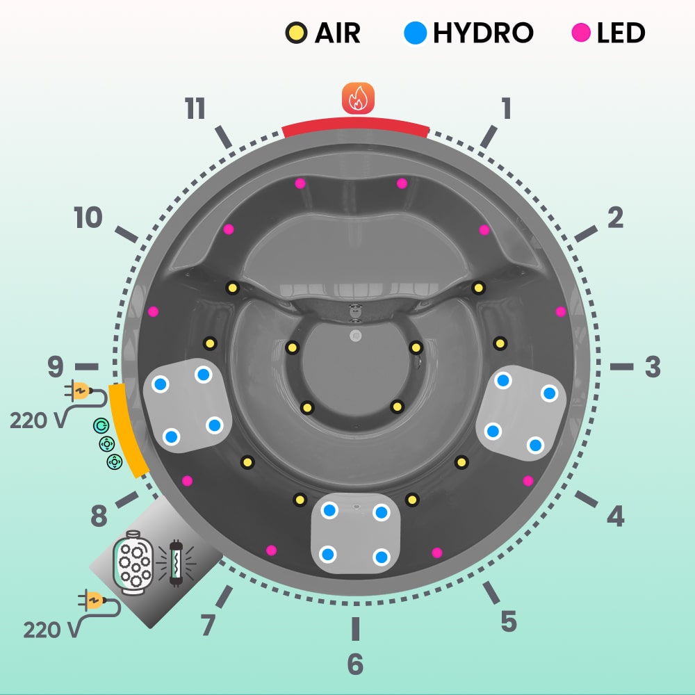 Super Offer Premium Wood Fired Hot Tub with Sand Filter &  Blue Lagoon UV-C