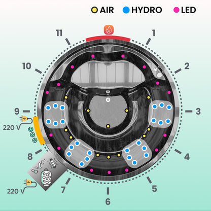 Premium Sand Filter  Wood Fired Hot Tub | Best Configuration