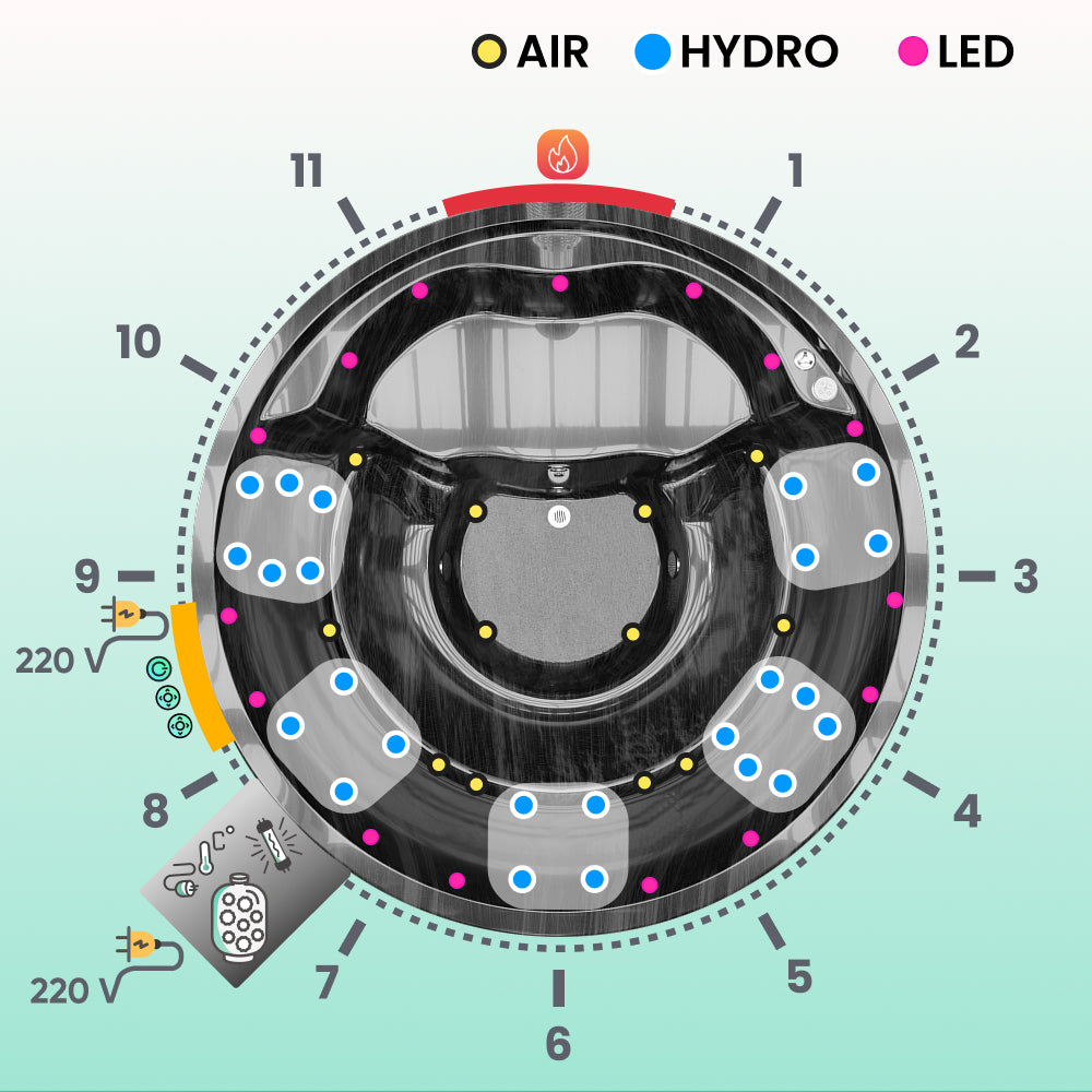 diagram of a wood fired hot tub from the top with air hydro and led options and positions