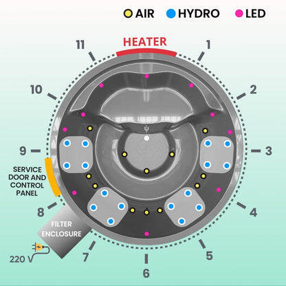Premium Sand Filter Wood Fired Hot Tub  | Optimal configuration