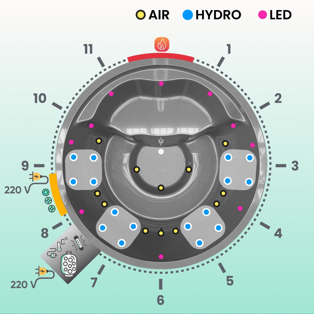 Premium Sand Filter Wood Fired Hot Tub  | Optimal configuration