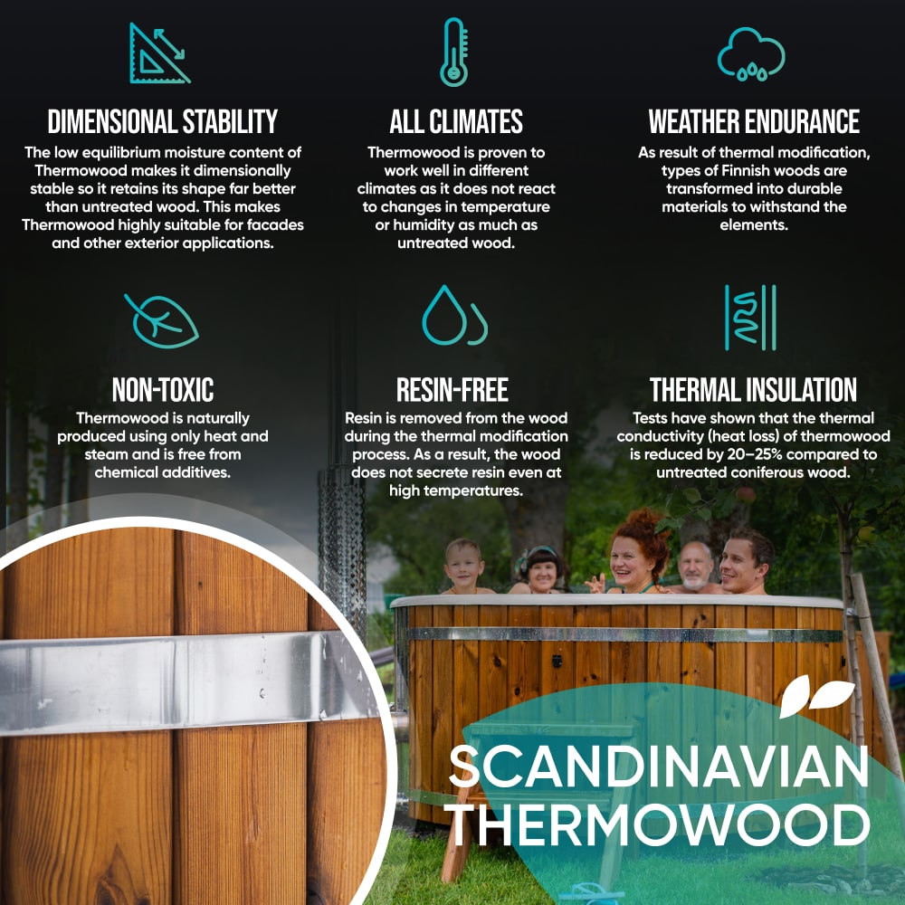 Advertisement for Thermowood with text and images of a family by a wood fired hot tub.