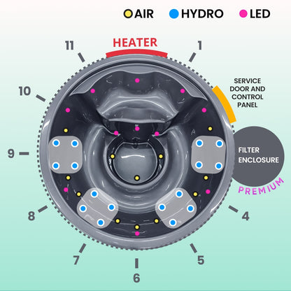 Diagram of a wood fired hot tub's interior with labeled parts on a light green background