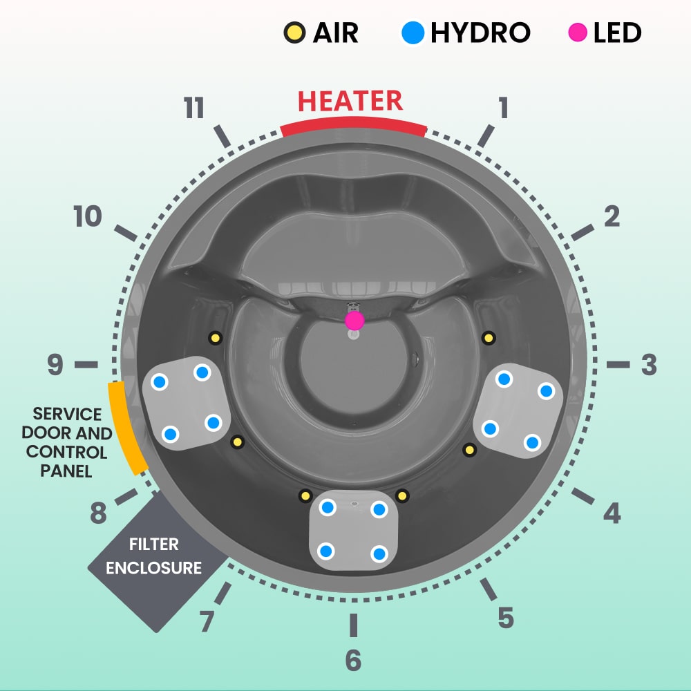 diagram of a wood fired hot tub from the top with air hydro and led options and positions