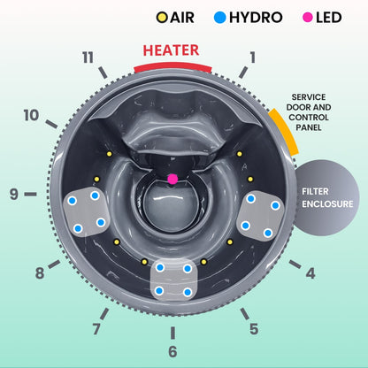Wood Fired Hot Tub with Verta heater & Sand Filter with round box