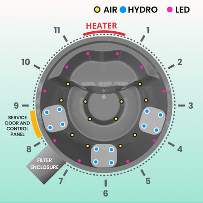 Super Offer Premium Wood Fired Hot Tub with Sand Filter &  Blue Lagoon UV-C