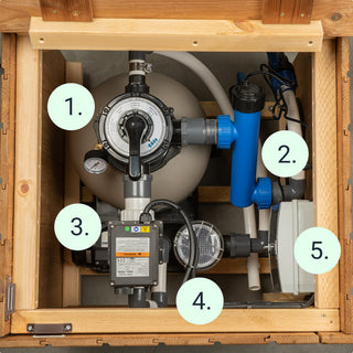Top view of the filter with numbers indicating each component