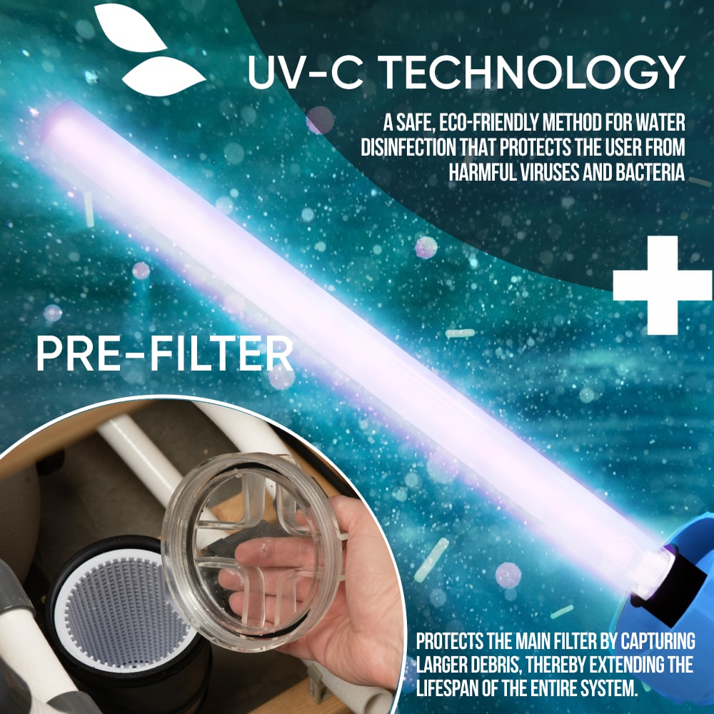 UV-C technology graphic for hot tubs with glowing UV-C lamp and inset close-up of hand holding pre-filter cover, highlighting eco-friendly water disinfection and extended filter lifespan.