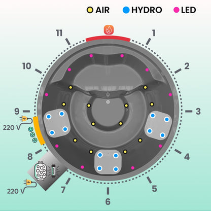 Super Offer Premium Wood Fired Hot Tub with Sand Filter &  Blue Lagoon UV-C